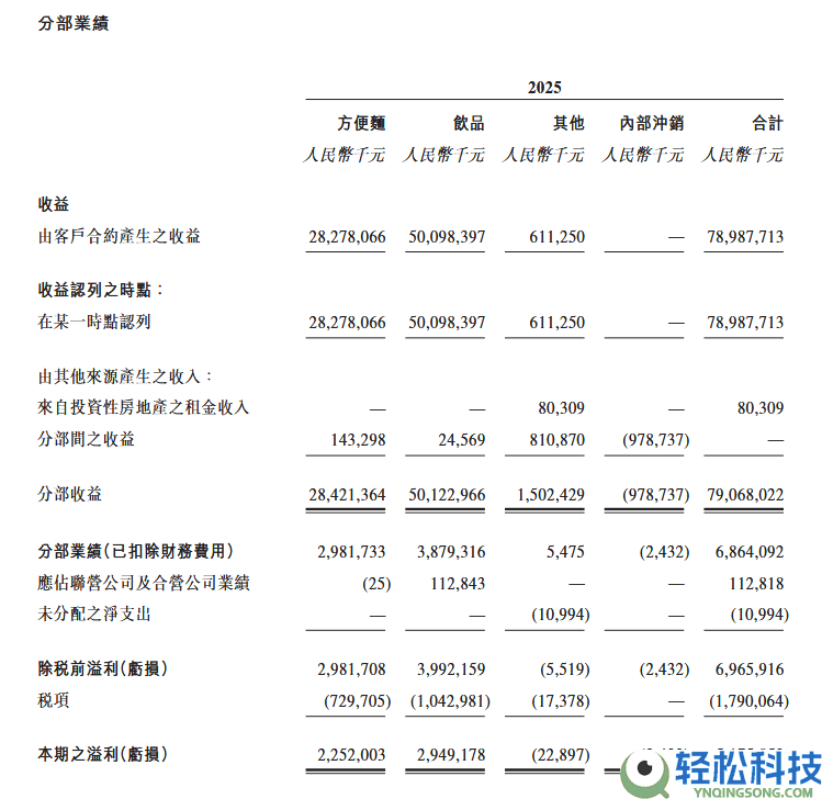 在喧哗中冷思虑,康徒弟打赢价值回归战