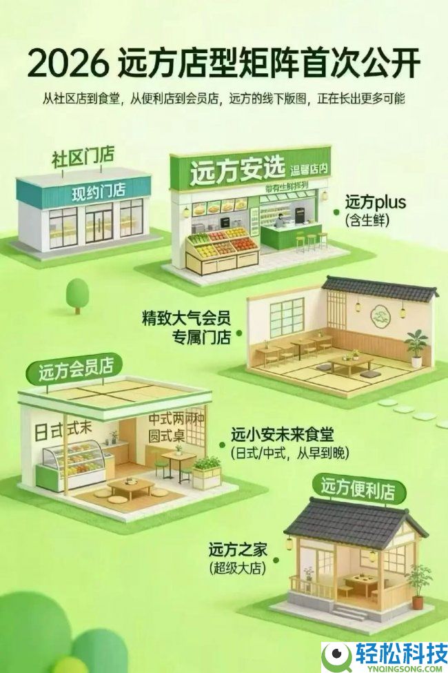 远方好物的贸易形式剖析与瞻望