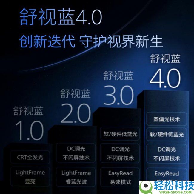 飞利浦首发舒视蓝 4.0 圆偏光商用护眼显示器 修建职场绿色安康办公重生态