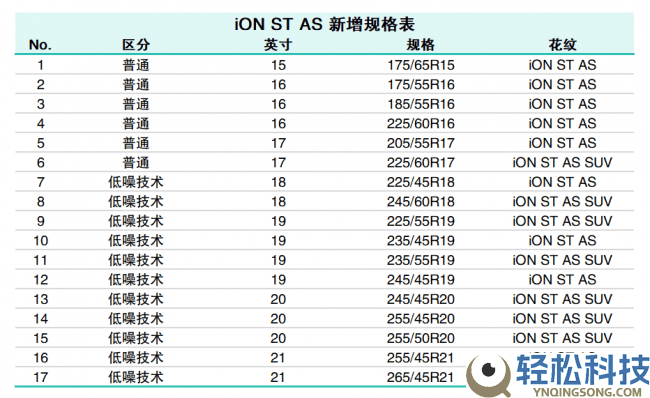 韩泰iON ST AS新动力轮胎4月1日焕新退场,17款规格精准适配新动力出行需要