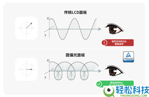 微星重磅产物,首款圆偏光护眼显示器发布:2K 144Hz到手1299元