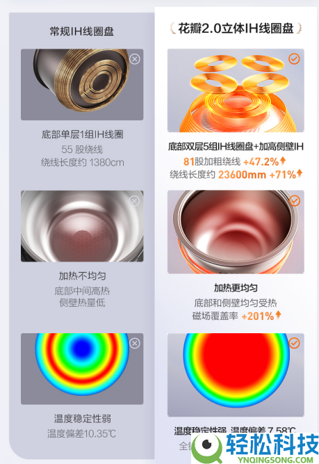 2026多功能电饭煲推荐家用 超全选购攻略避坑不踩雷