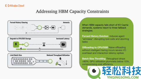 GTC解读：当咱们议论 AI 推理的 KV Cache,咱们在做什么？