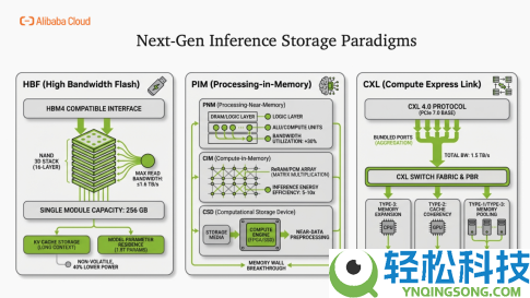 GTC解读：当咱们议论 AI 推理的 KV Cache,咱们在做什么？