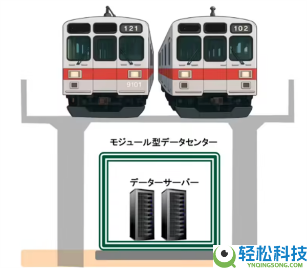 日本设计高架桥下建数据中间 周全测试效劳器机柜散热、防震机能