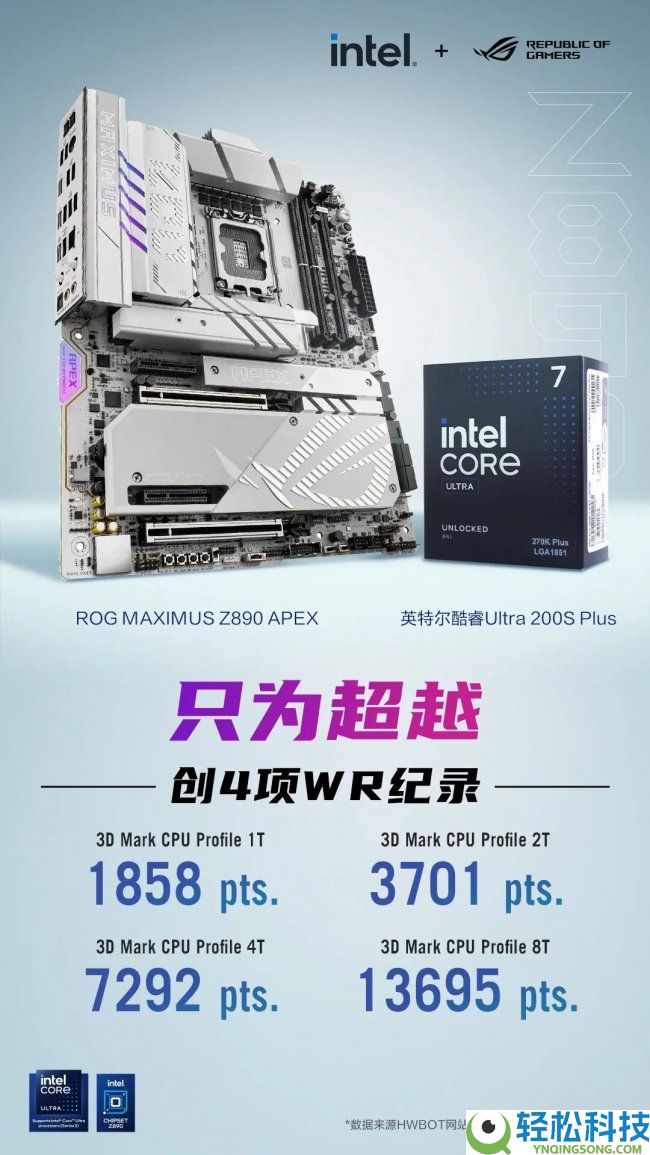 ROG Z890 APEX主板创200S Plus超频新记载