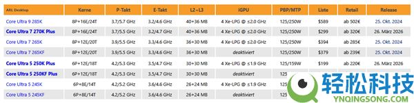 Intel酷睿Ultra 200S Plus价钱猛涨,扭头就贵了25％