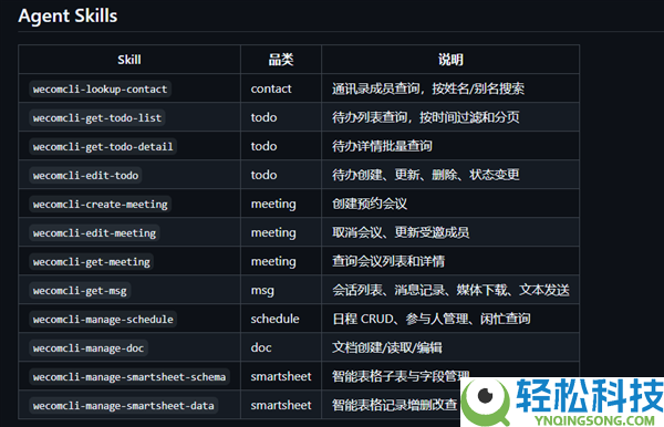 腾讯公布企业微信正式开源CLI  AI可挪用日程、文档等7大才能