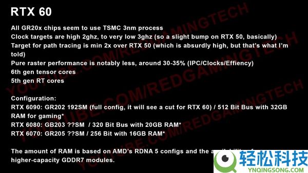 RTX 60规格全暴光：光追翻倍、单卡跑DLSS5 别急着信,