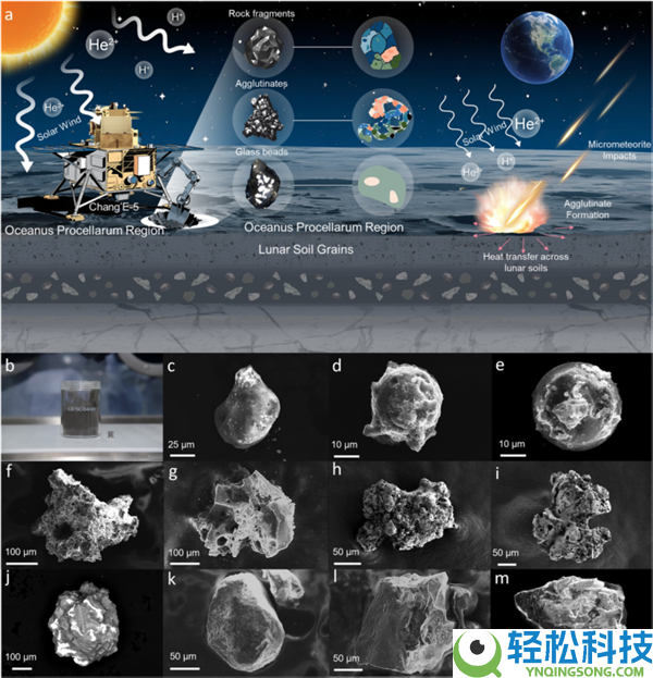 我国团队初次精准测定月壤单颗粒热导率：发现天然超绝热资料,
