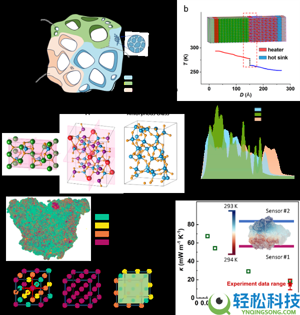 我国团队初次精准测定月壤单颗粒热导率:发现天然超绝热资料,