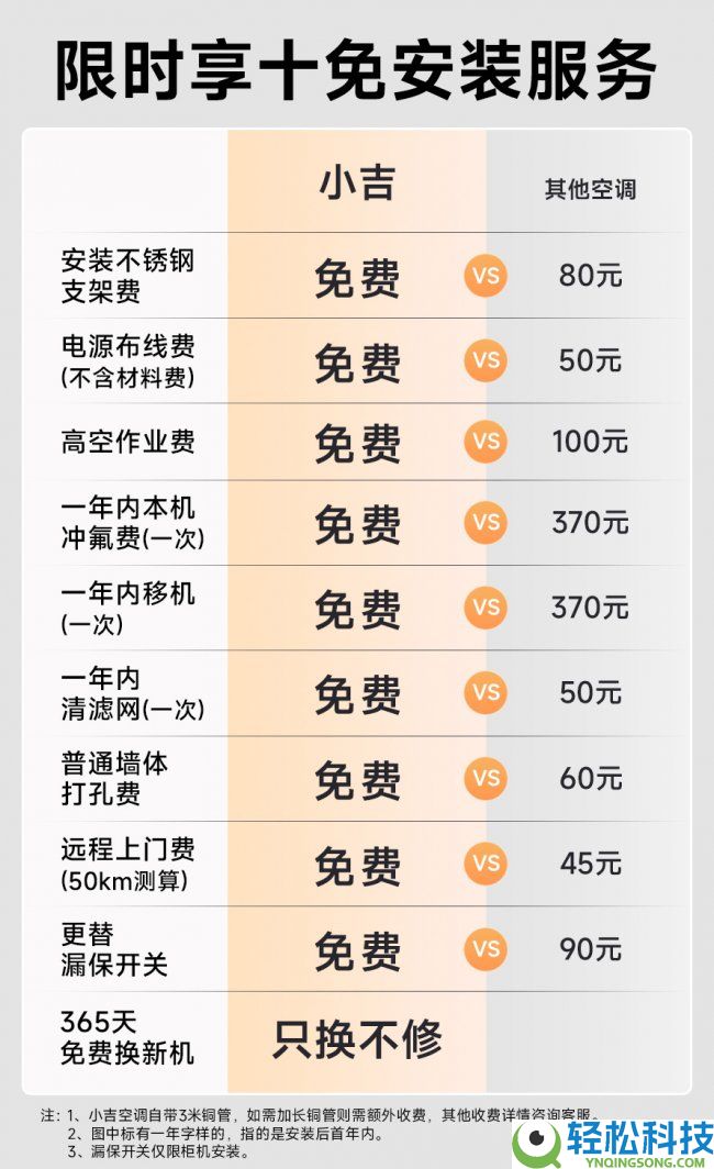 小吉空调以“双十”效劳,向用户交付家居空间的美学计划