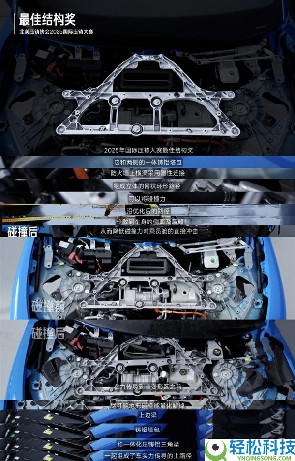 央视力挺小米新SU7保险性:碰撞测试满分、2200MPa超强钢等修建保险准线