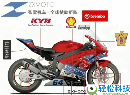 张雪机车夺冠最大赢家?东鹏五万块钱