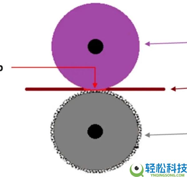为啥卫生纸非要压花啊 是为了卖贵点吗