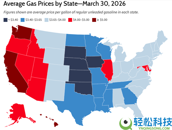 国际油价大涨,白宫不肯看到的一幕发作了：美国汽油破4美元/加仑