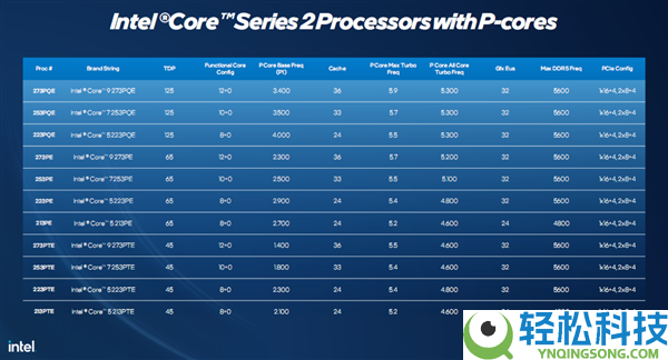 Intel 12纯大核CPU在Z790上点亮,纯AI写BIOS：离跑分只差一步