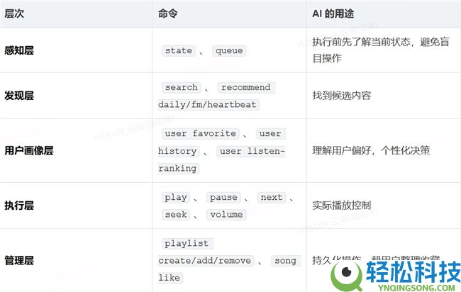 音乐应当“更好找”：咱们为什么在 Agent 时期做了一个音乐 CLI