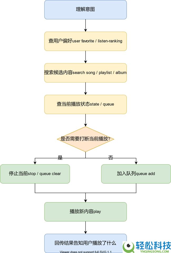 音乐应当“更好找”：咱们为什么在 Agent 时期做了一个音乐 CLI