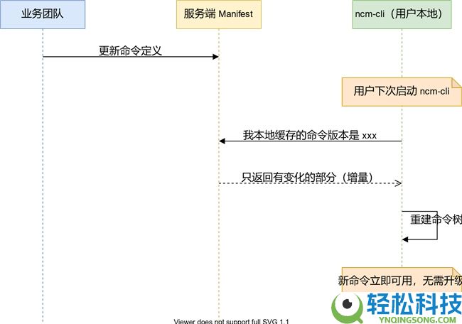 音乐应当“更好找”：咱们为什么在 Agent 时期做了一个音乐 CLI