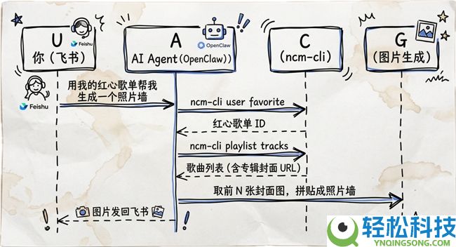 音乐应当“更好找”：咱们为什么在 Agent 时期做了一个音乐 CLI