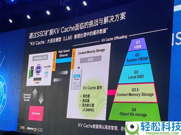 铠侠:BiCS 9/10代闪存双轴并进、QLC不会完全裁减TLC