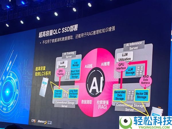 铠侠:BiCS 9/10代闪存双轴并进、QLC不会完全裁减TLC