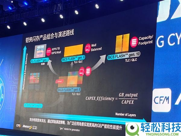 铠侠:BiCS 9/10代闪存双轴并进、QLC不会完全裁减TLC