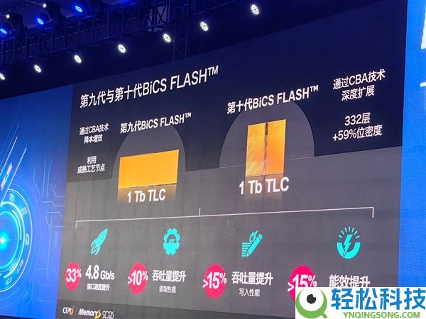 铠侠:BiCS 9/10代闪存双轴并进、QLC不会完全裁减TLC