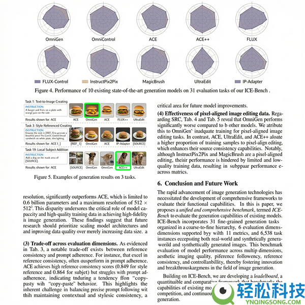 国内最强生图模子阿里Wan2.7-Image来了,千人千面 辞别AI规范脸