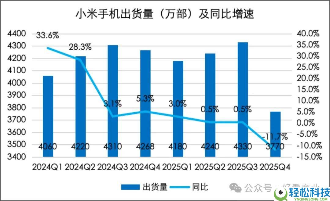 小米汽车2026年目的55万辆:破圈包围,争取特斯拉BBA用户成关头