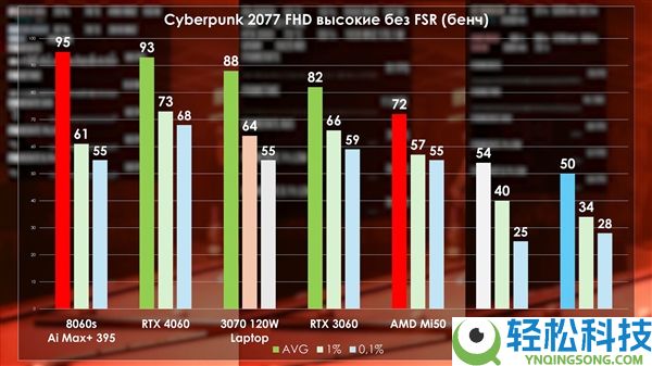 1000块买个AMD 8年前的老专业卡:32GB HBM2显存能玩游戏