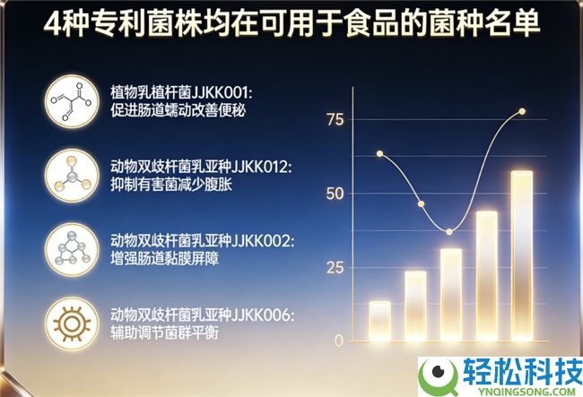 益生菌什么牌子最好最无效 2026便秘高活菌指南