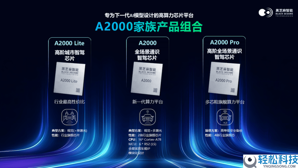 黑芝麻智能年报揭晓:车规芯片营收8亿,具身智能成新增进极吸金近亿