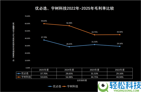 又亏了7.9亿 “人形机械人第一股”优必选 被宇树打懵了？