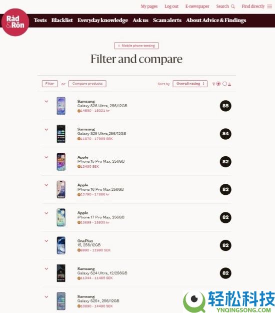 三星Galaxy S26 Ultra荣获欧洲七国花费者协会杂志手机榜第一