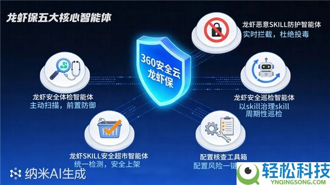 保险事务频出,360保险云龙虾保破解OpenClaw企业应用困局