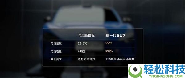 《新华网》为小米新SU7点赞：电池、碰撞保险测试超新国标要求