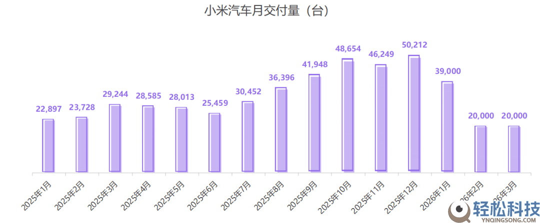 特斯拉双将加盟小米汽车,消费销售齐发力,小米汽车系统化转型加快