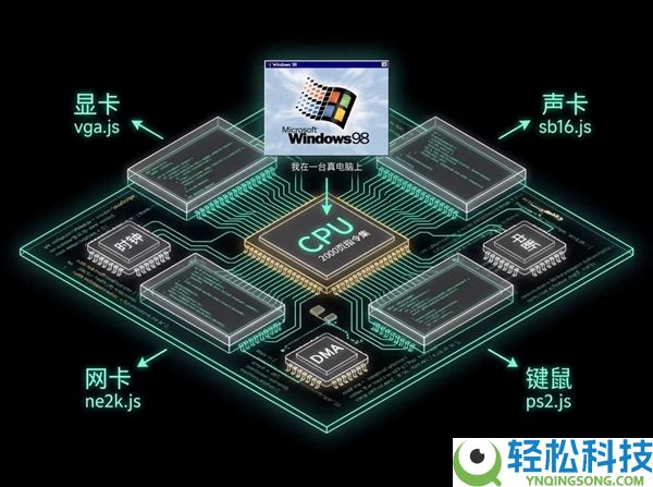 有人用代码捏造了一台电脑：还骗过了100多个操纵系统
