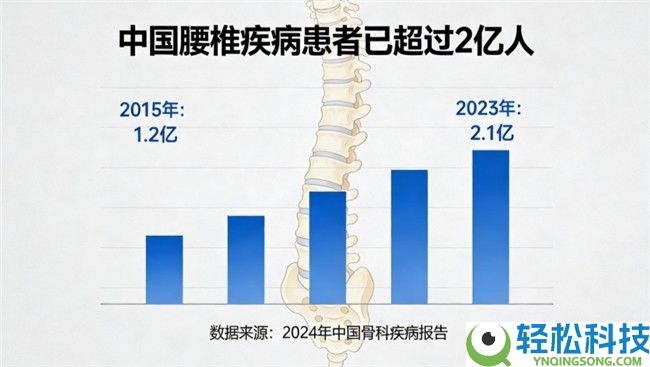 为什么说海丝腾是腰疼人群的“最终抉择”？