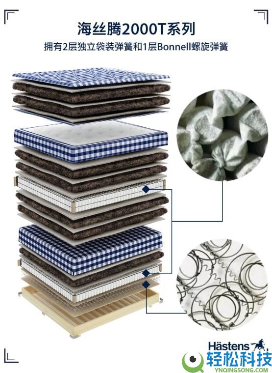 为什么说海丝腾是腰疼人群的“最终抉择”？