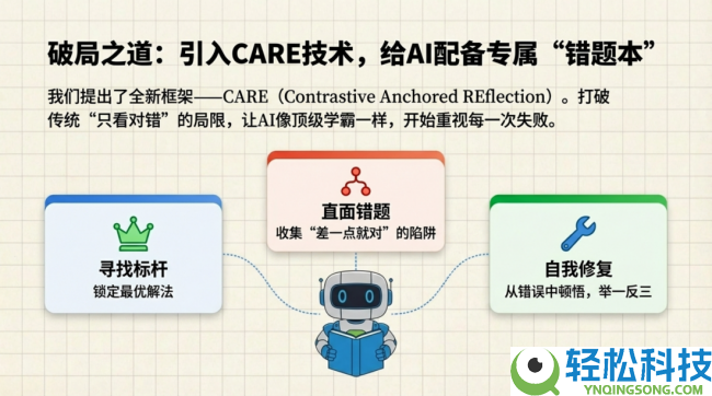 AI摄影解题手艺新打破,传音控股相关研讨效果当选计算机视觉顶会CVPR 2026