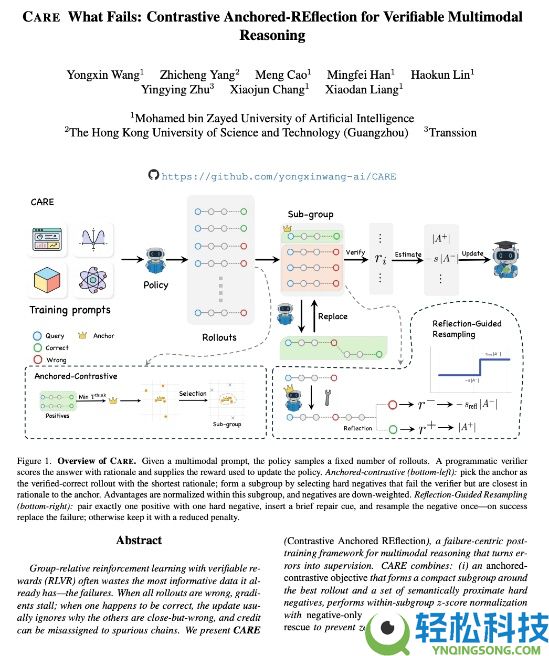AI摄影解题手艺新打破,传音控股相关研讨效果当选计算机视觉顶会CVPR 2026