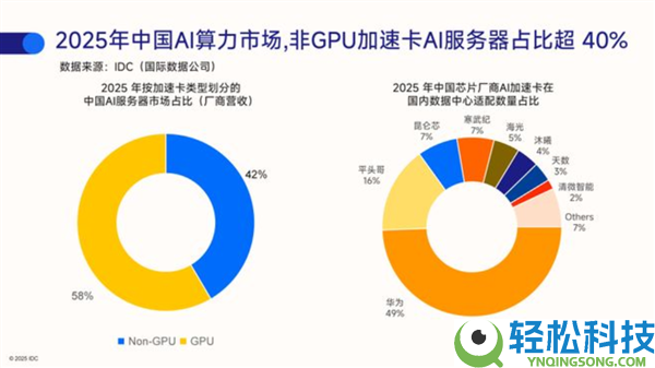国产GPU越来越会赚钱：4家厂商芯片毛利率超越50% 最高近70%