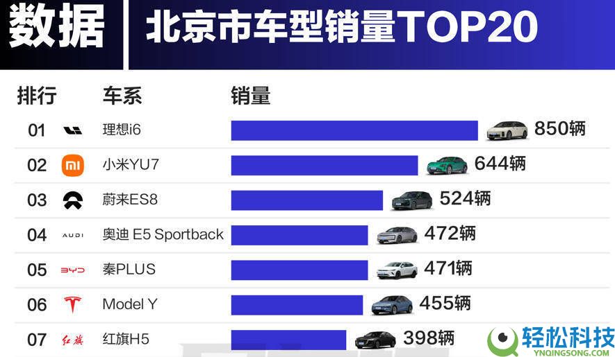 2026年北京车市新格式:抱负i6纯电SUV夺冠,家庭与智能成购车新焦点