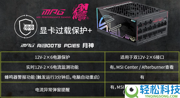 显卡烧接口有救了,微星新电源GPU Safeguard逐针监控：仅899元起