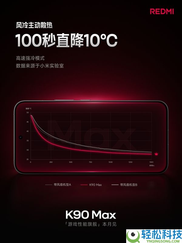 REDMI K90 Max风冷100秒直降10℃:连打5小时《王者》无热感
