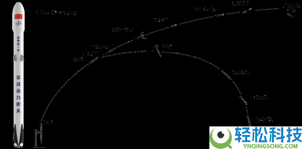 银河动力完成22台CQ-50发起机交付:支持智神星一号范围化量产