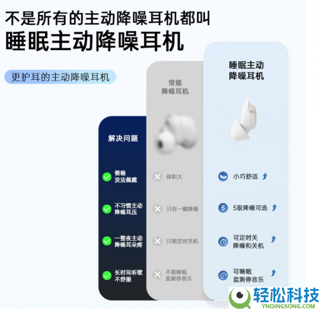 2026年十大公认最强睡眠耳机推荐